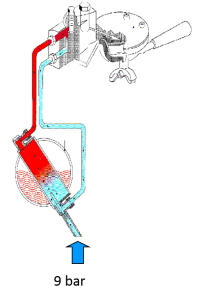 circolazione termosifonica erogazione
