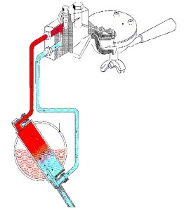 circolazione termosifonica