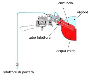 gruppo a contatto schema