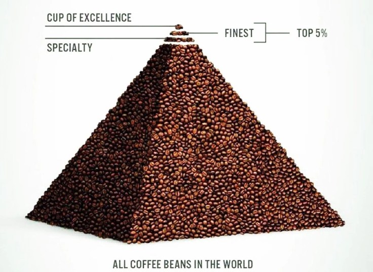 Coffee_Pyramid_xndrqw