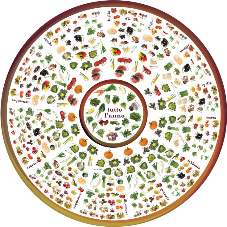 ruota stagionalita fruttaverdura