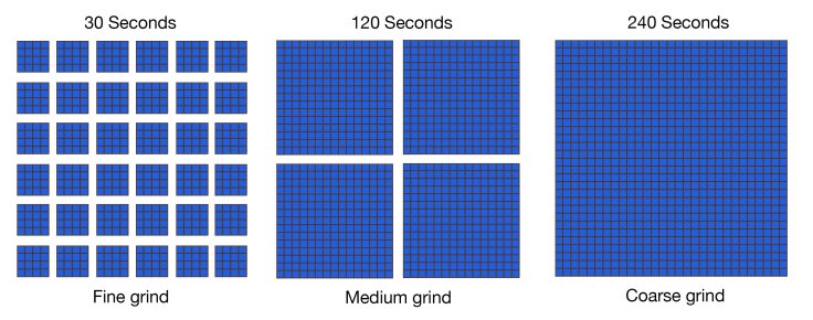 578e6828806844a67fea9635_grind size ex