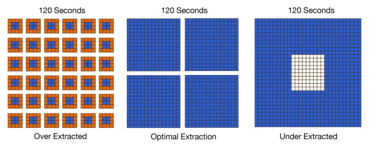 578e6836aeedd9ef2b8cca67_extraction differences