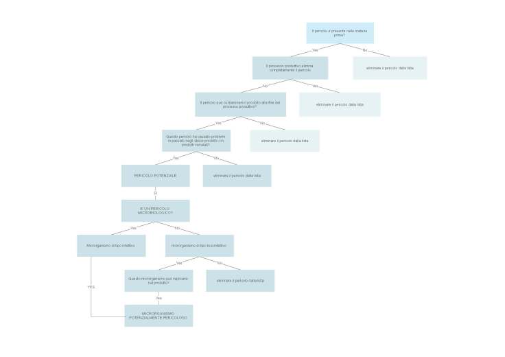 Decision_Tree