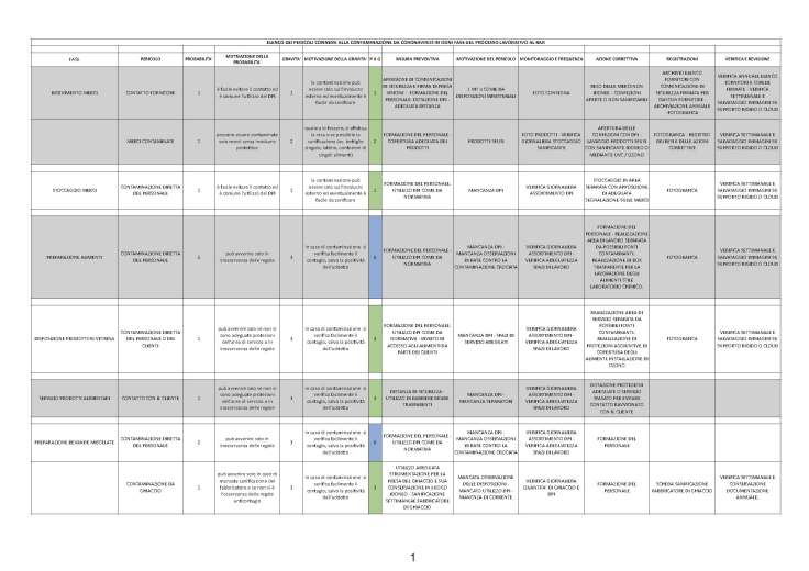 elenco-cp-coronavirus-al-bar_rev_3_Pagina_1