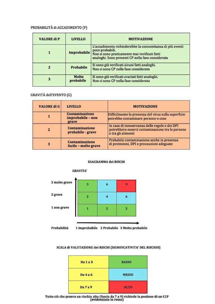 grafici pericoli ccp