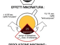 La macinatura del caffè, questa&nbsp;sconosciuta!
